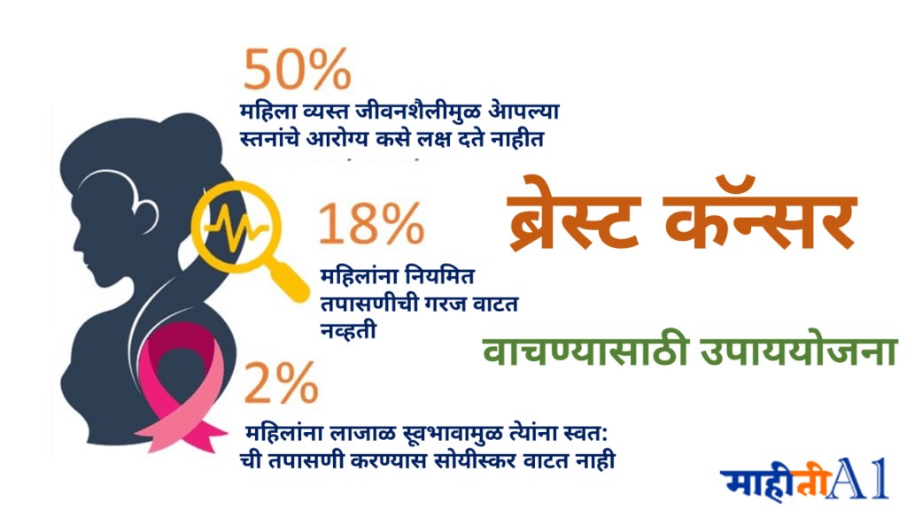 ब्रेस्ट कॅन्सर पासून बचाव