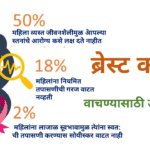 ब्रेस्ट कॅन्सर पासून बचाव