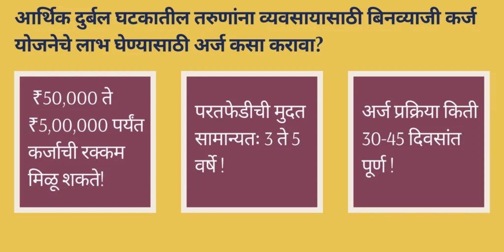 आर्थिक दुर्बल घटकातील तरुणांना व्यवसायासाठी बिनव्याजी कर्ज योजनेचे लाभार्थी कोण आहेत ?