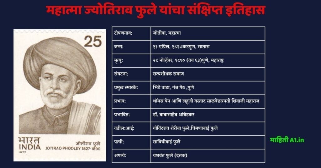 महात्मा ज्योतिराव फुले